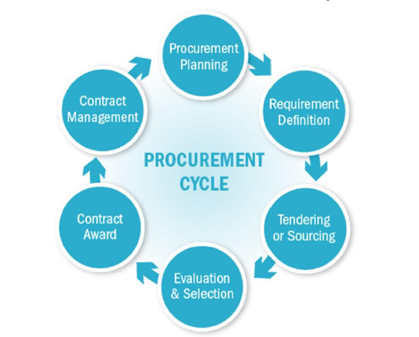 procurement process